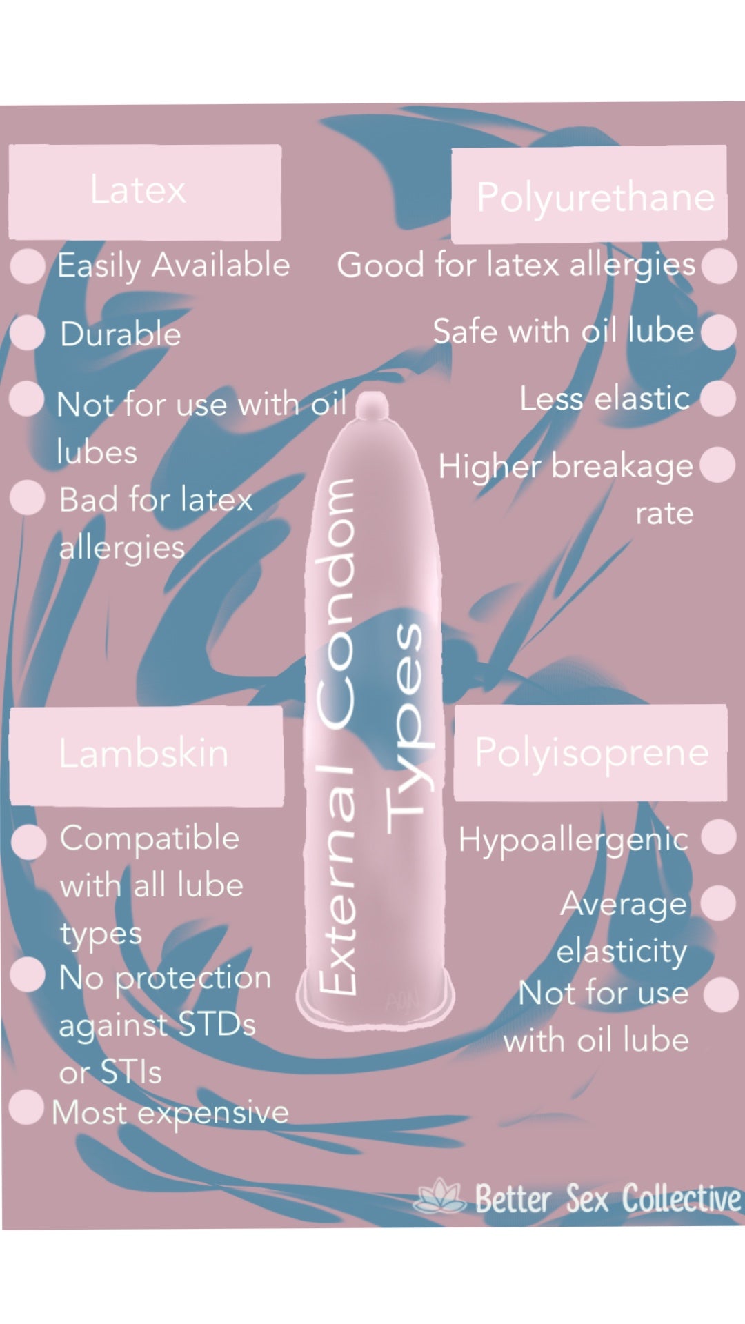 Condom Infographic
