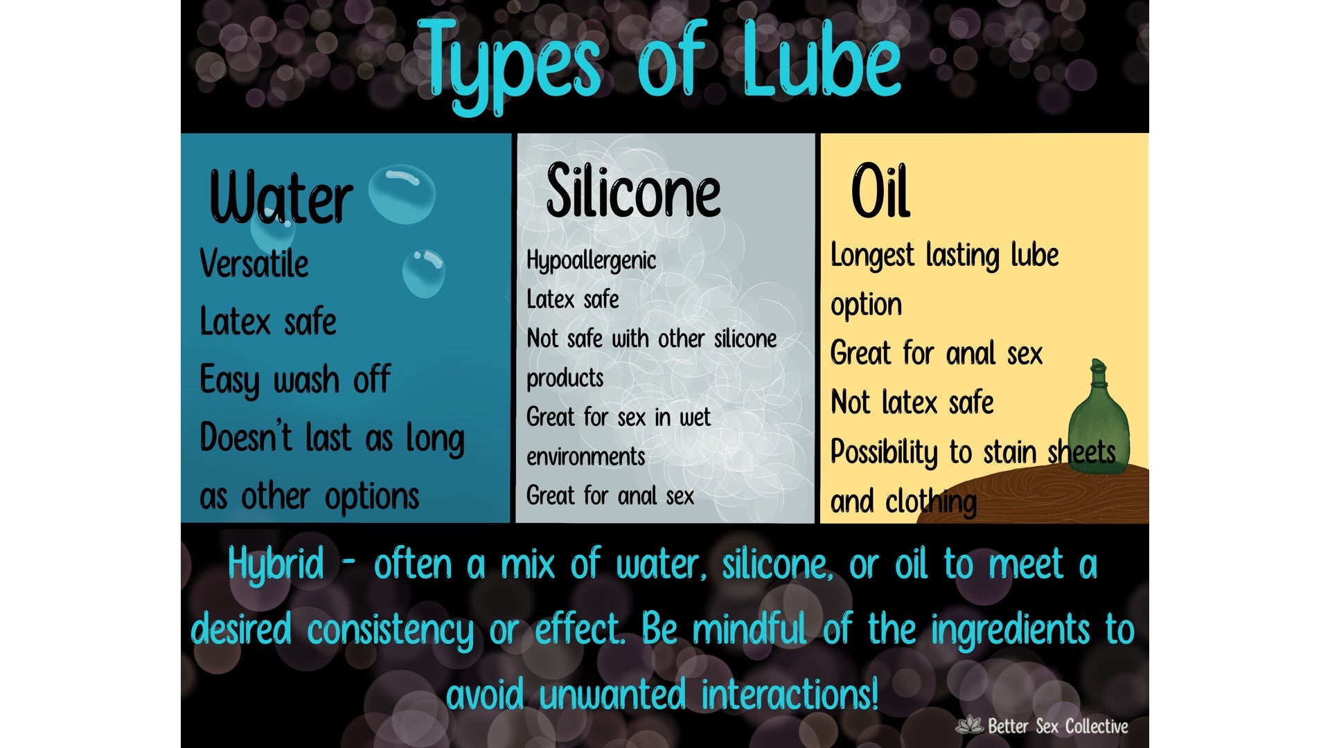 Types of Lube Infographic